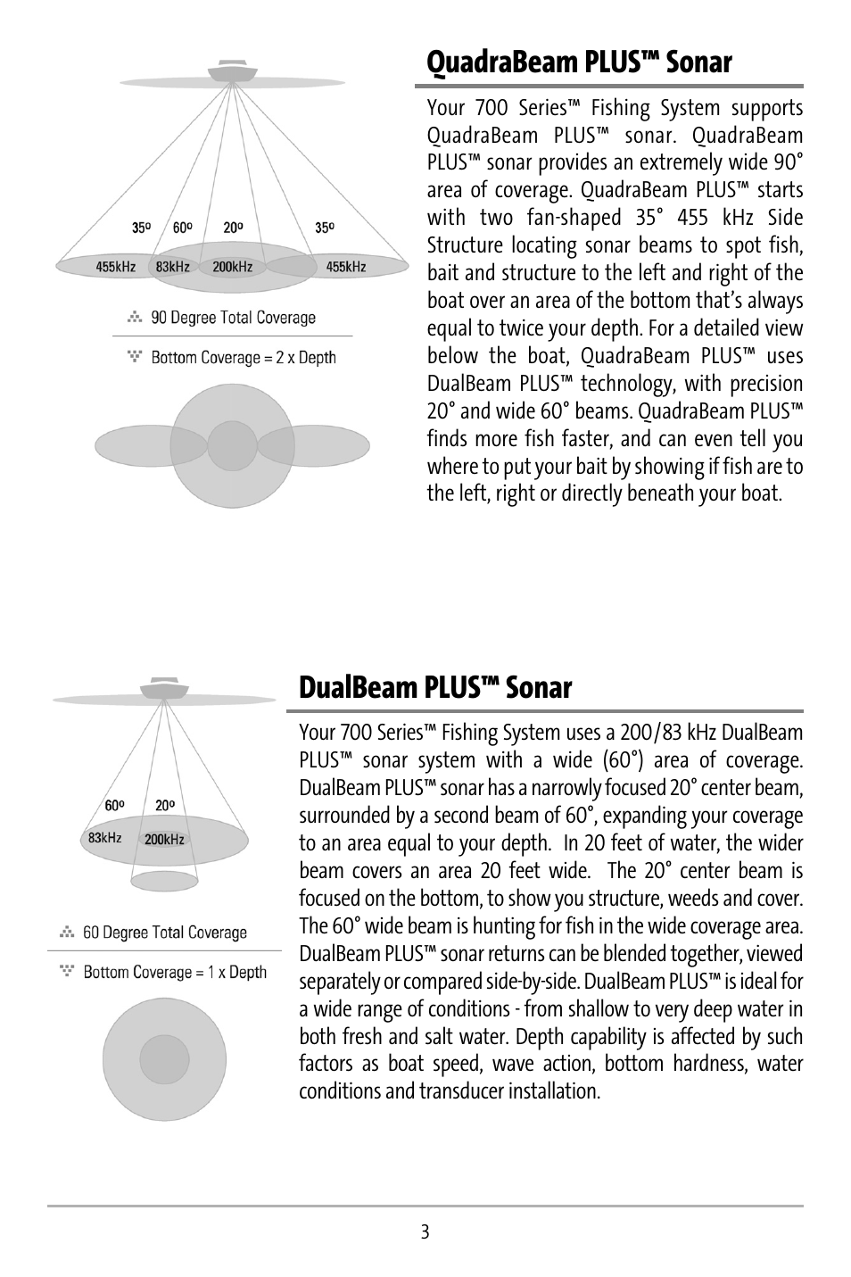 Quadrabeam plus™ sonar, Dualbeam plus™ sonar | Humminbird 737 User Manual | Page 12 / 138