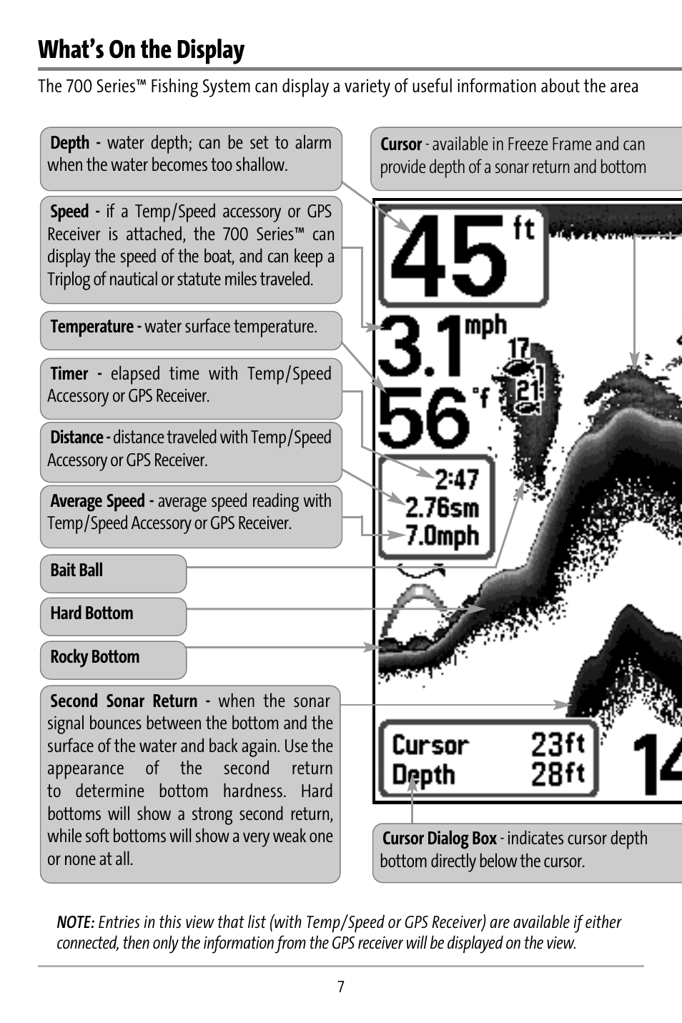 What’s on the display | Humminbird 737 User Manual | Page 16 / 138