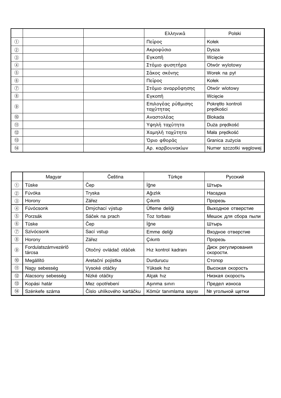 Humminbird RB 40VA User Manual | Page 3 / 41