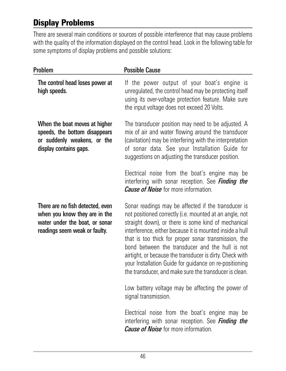 Display problems | Humminbird 531324-1_D User Manual | Page 52 / 60