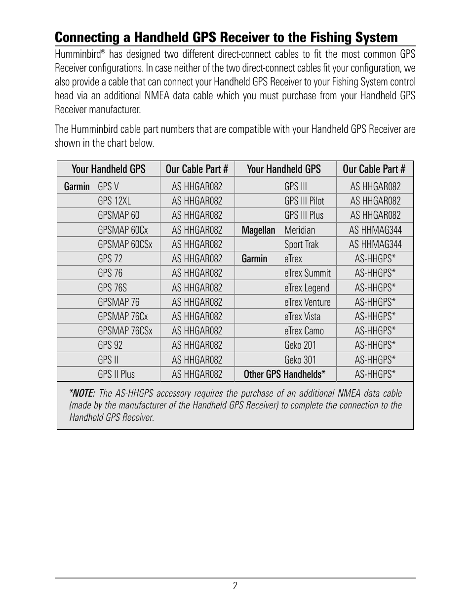 Humminbird 531324-1_D User Manual | Page 8 / 60