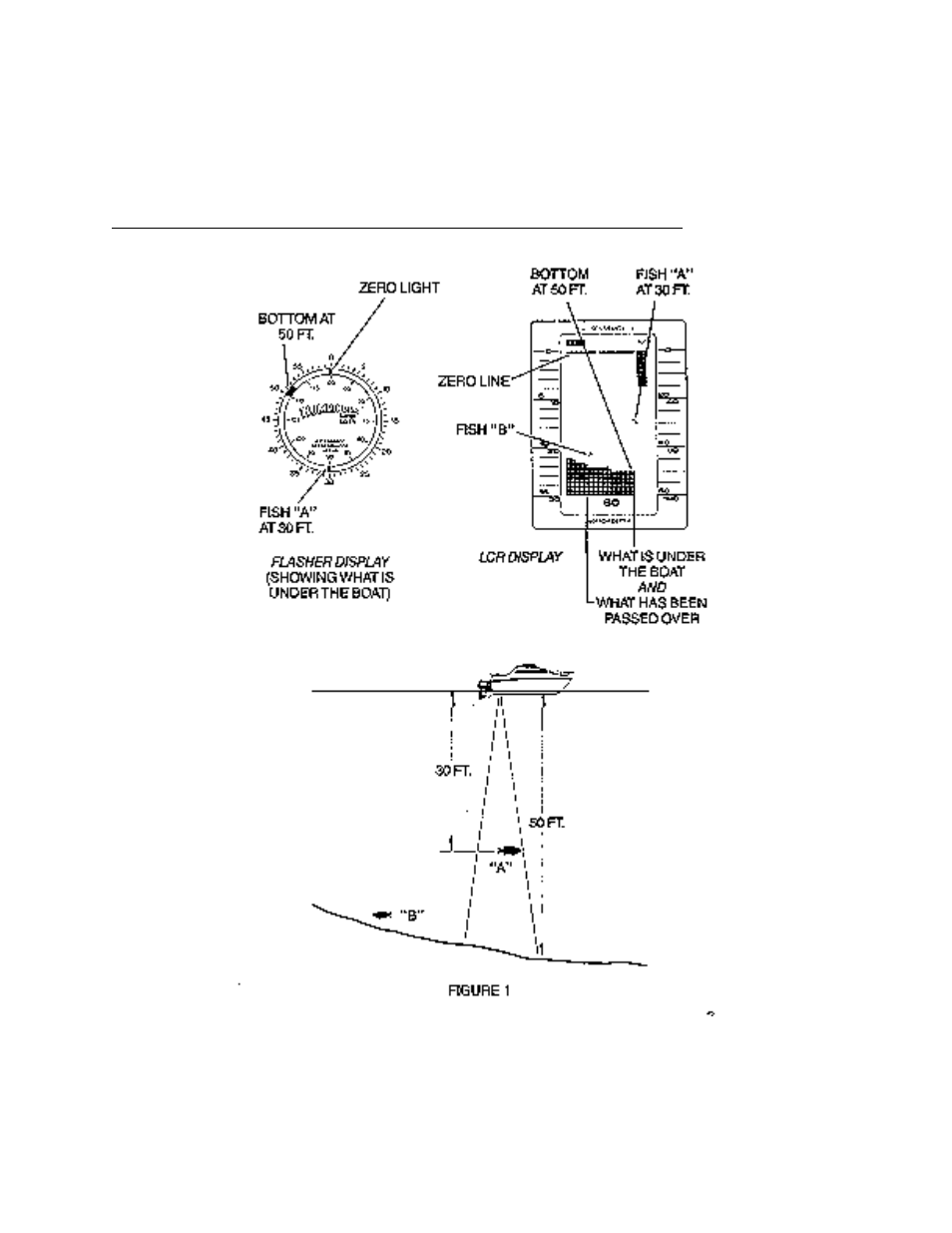 Humminbird LCR 400 ID User Manual | Page 3 / 28