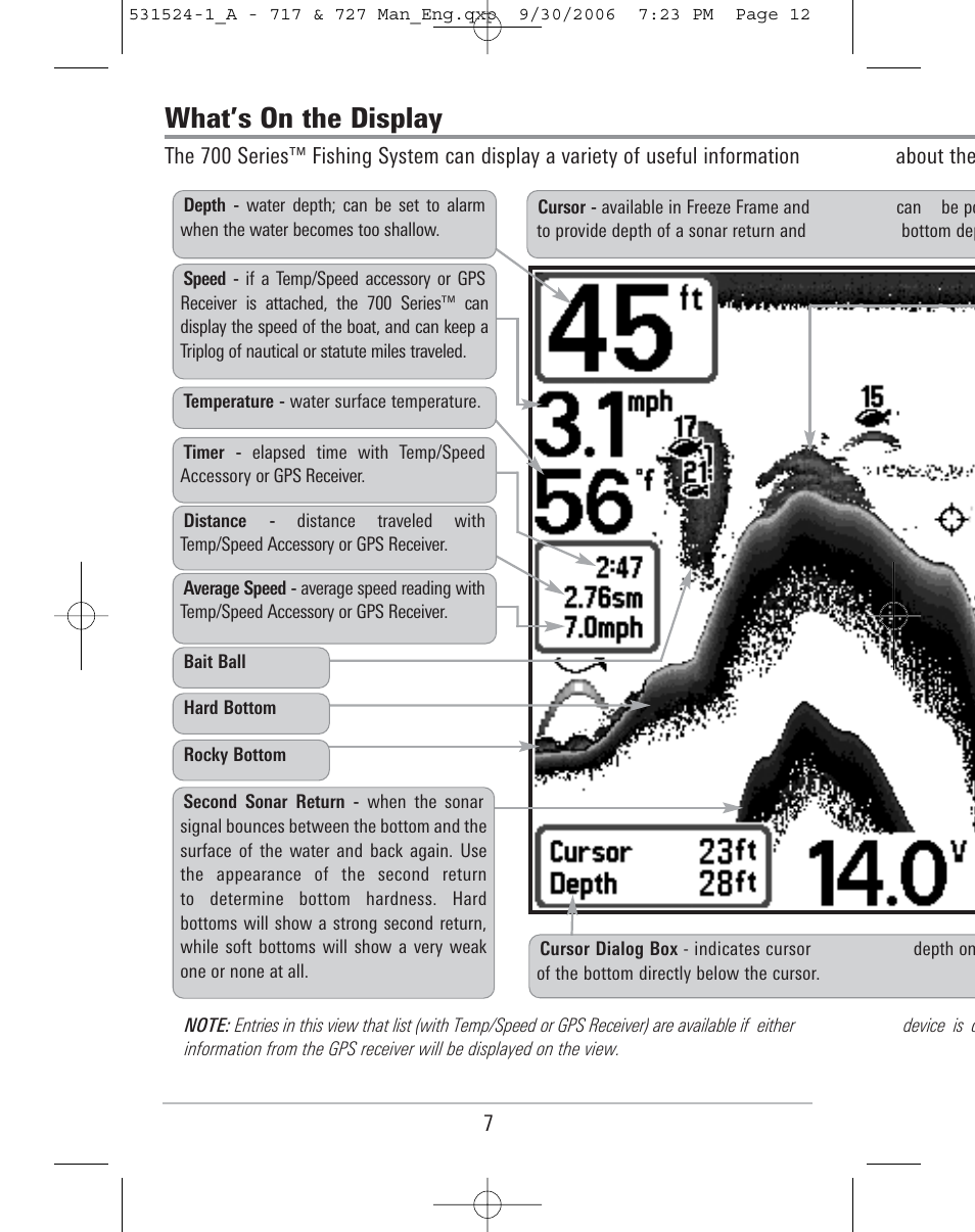 What’s on the display | Humminbird 727 User Manual | Page 12 / 96