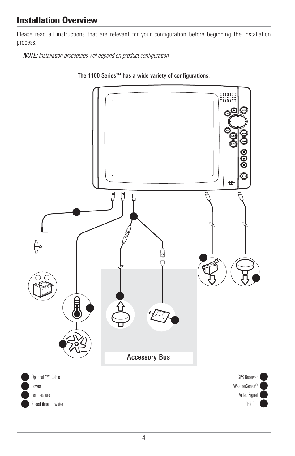 Installation overview, Accessory bus | Humminbird 1155C User Manual | Page 12 / 129