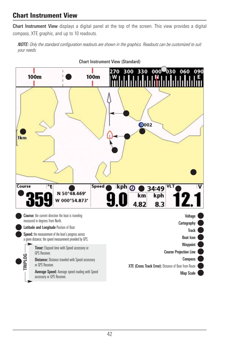 Chart instrument view | Humminbird 1155C User Manual | Page 50 / 129