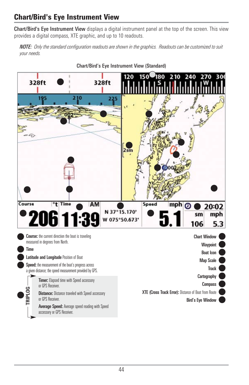 Chart/bird's eye instrument view | Humminbird 1155C User Manual | Page 52 / 129