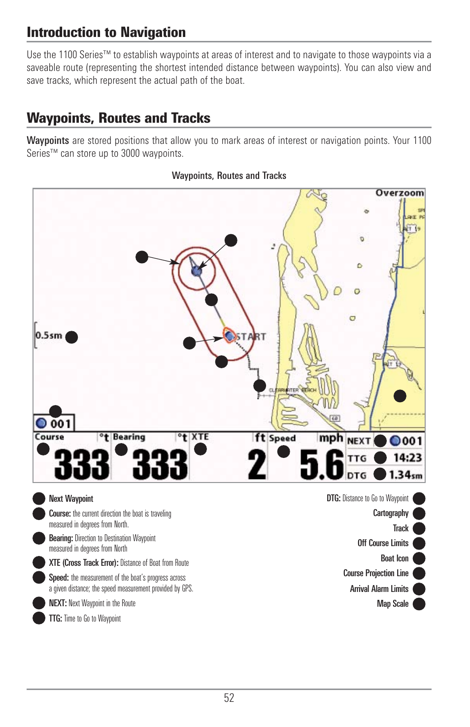 Introduction to navigation, Waypoints, routes and tracks | Humminbird 1155C User Manual | Page 60 / 129