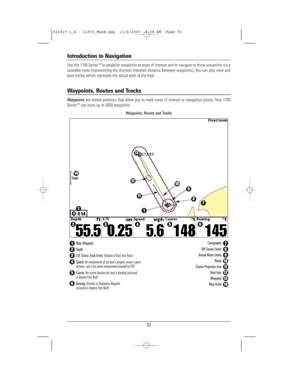 Introduction to navigation, Waypoints, routes and tracks | Humminbird 1197C SI User Manual | Page 101 / 196