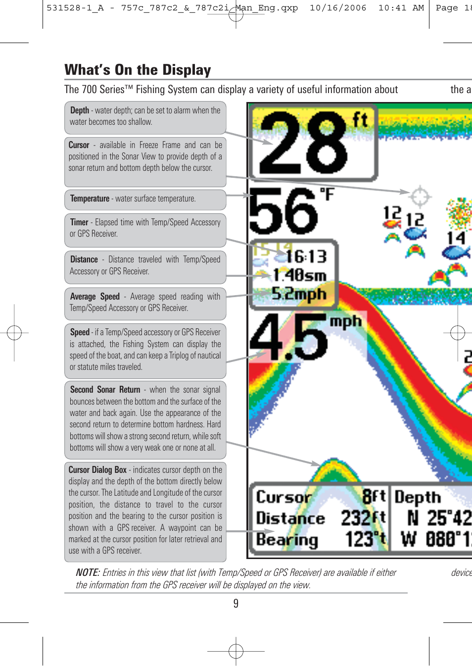 What’s on the display | Humminbird 757c User Manual | Page 18 / 168