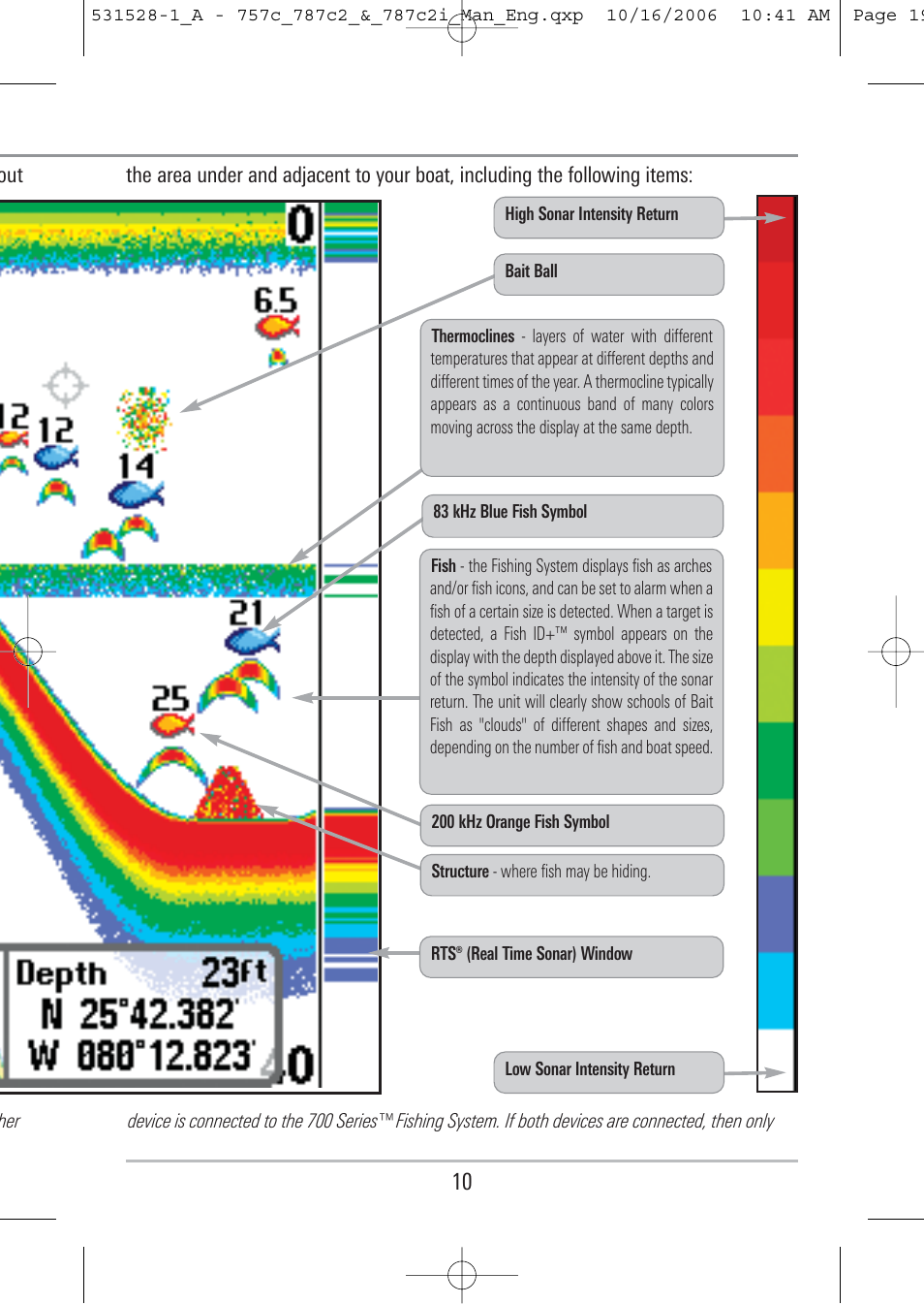 Humminbird 757c User Manual | Page 19 / 168