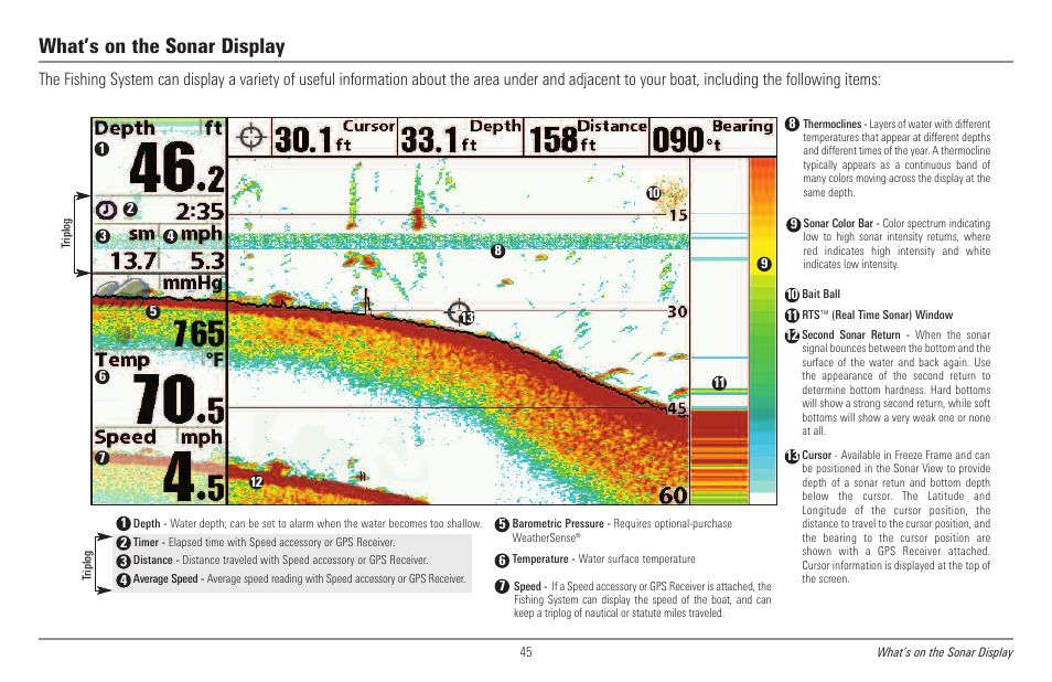 What’s on the sonar display | Humminbird 998c SI User Manual | Page 55 / 160
