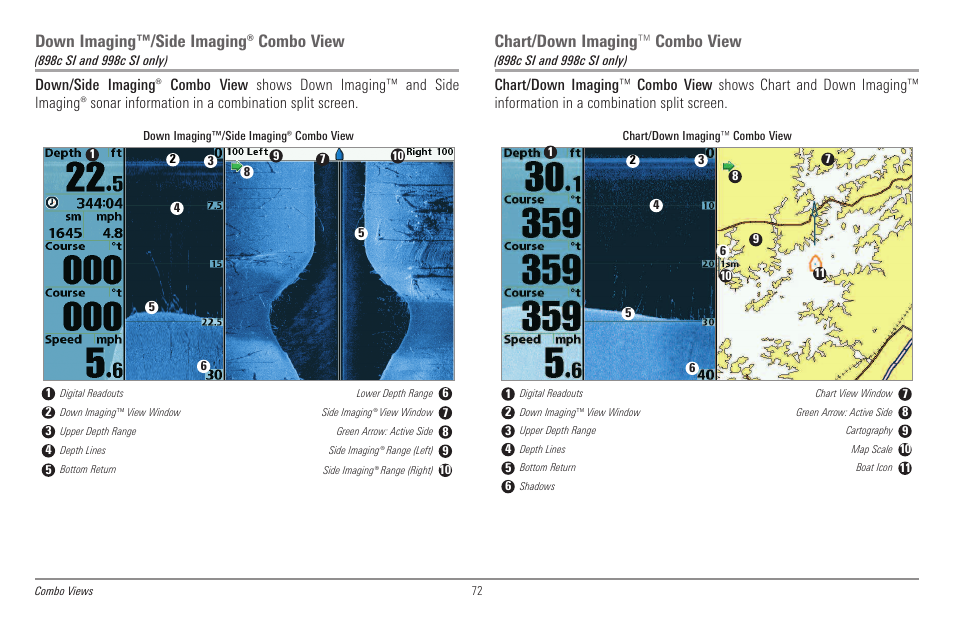 Down imaging™/side imaging® combo view, Chart/down imaging™ combo view, Chart/down imaging ™ combo view | Humminbird 998c SI User Manual | Page 82 / 160