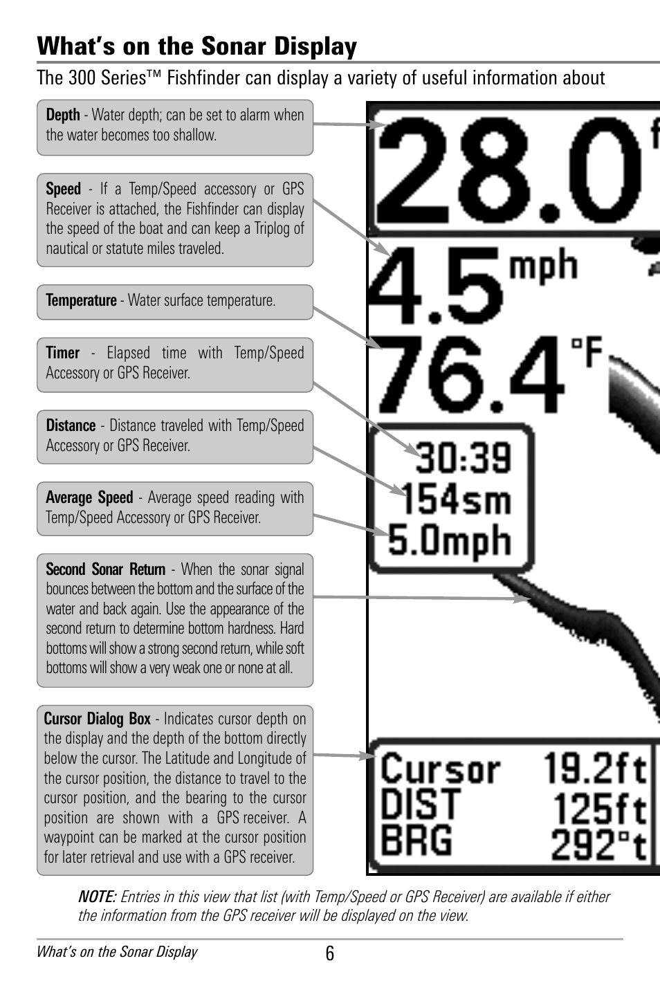 What’s on the sonar display | Humminbird 300 SERIES 365I User Manual | Page 16 / 128