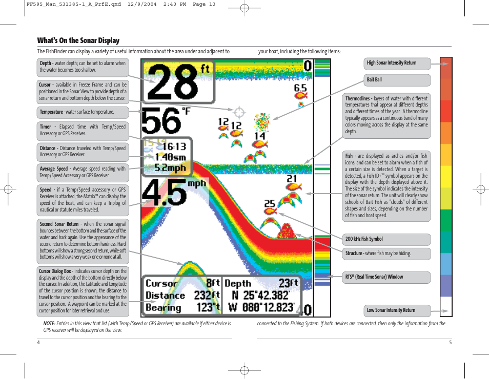 What’s on the sonar display | Humminbird 595C User Manual | Page 6 / 41