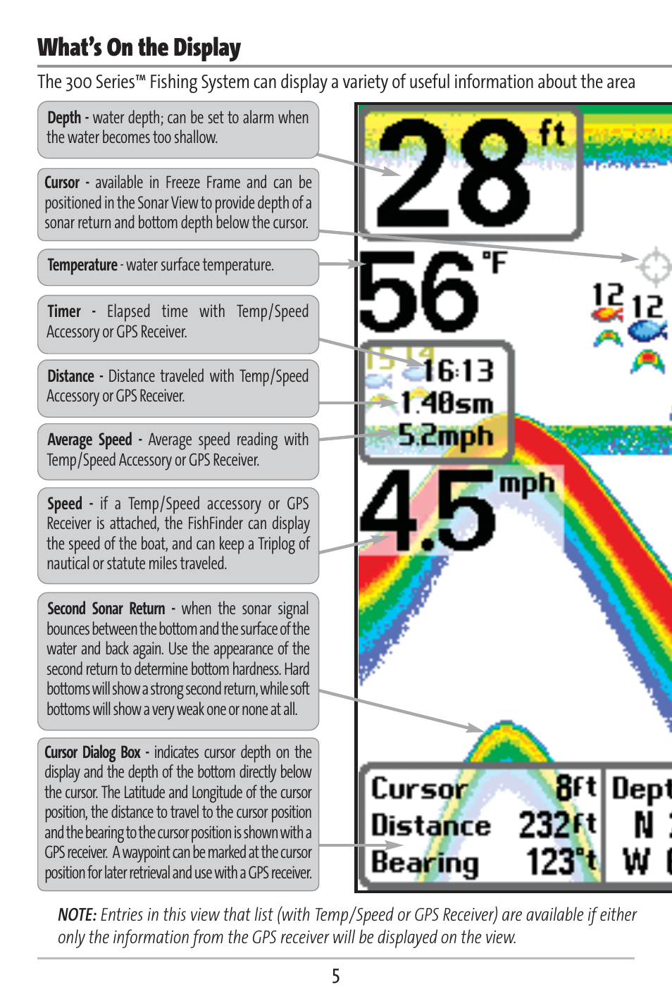 What’s on the display | Humminbird 383c User Manual | Page 12 / 118