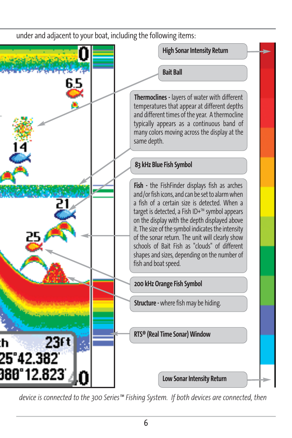Humminbird 383c User Manual | Page 13 / 118