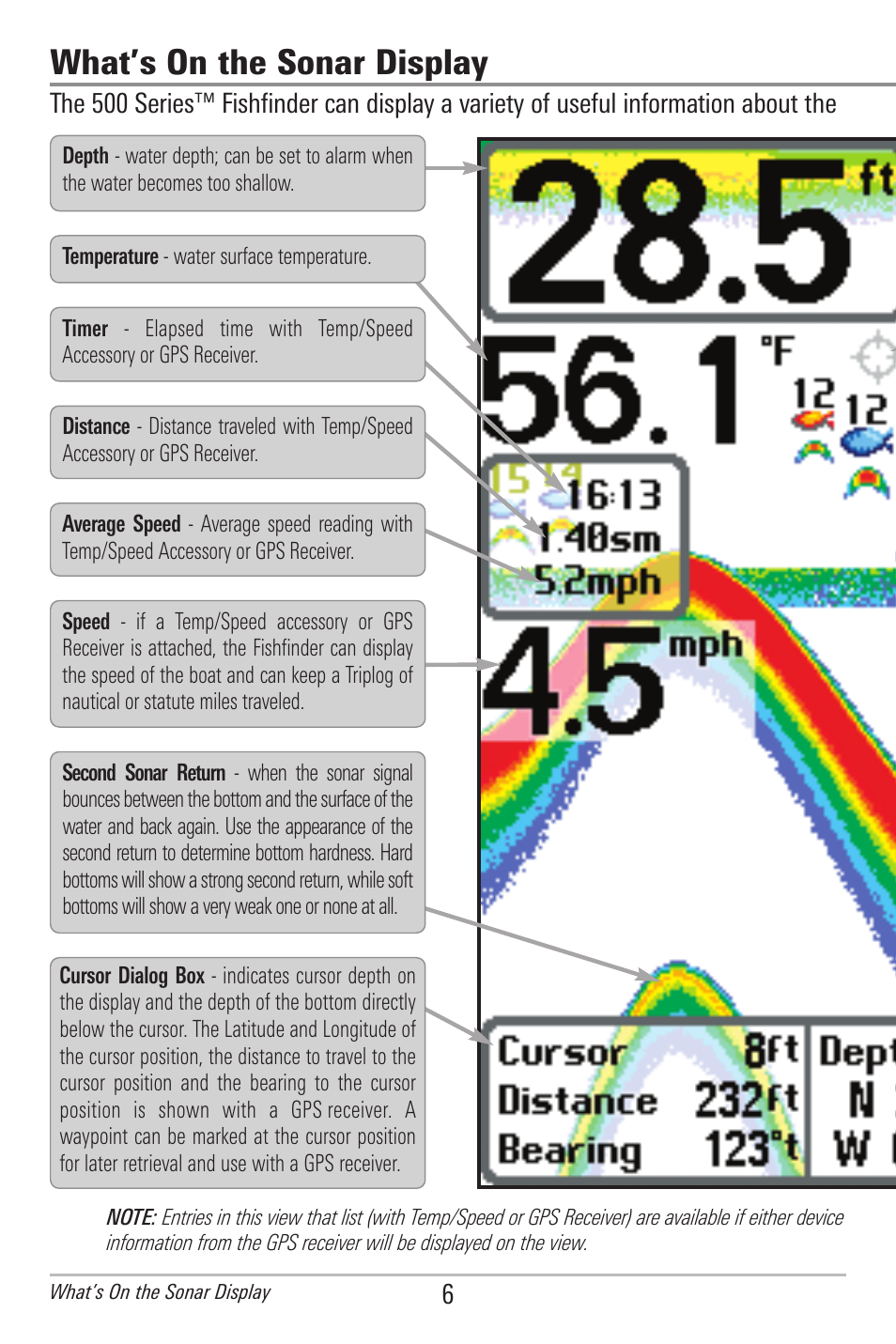 What’s on the sonar display | Humminbird 597ci User Manual | Page 16 / 143