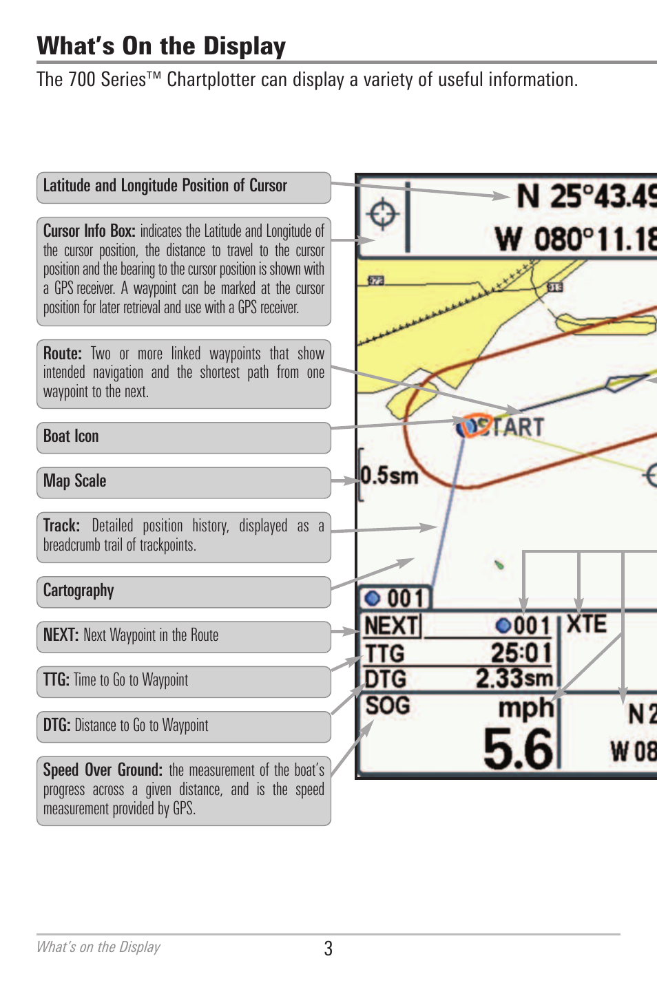 What’s on the display | Humminbird 700 SERIES 786CI User Manual | Page 12 / 138