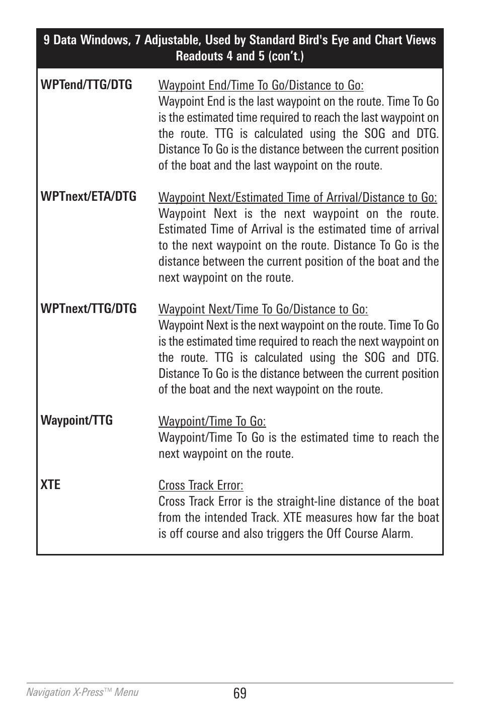 Humminbird 700 SERIES 786CI User Manual | Page 78 / 138