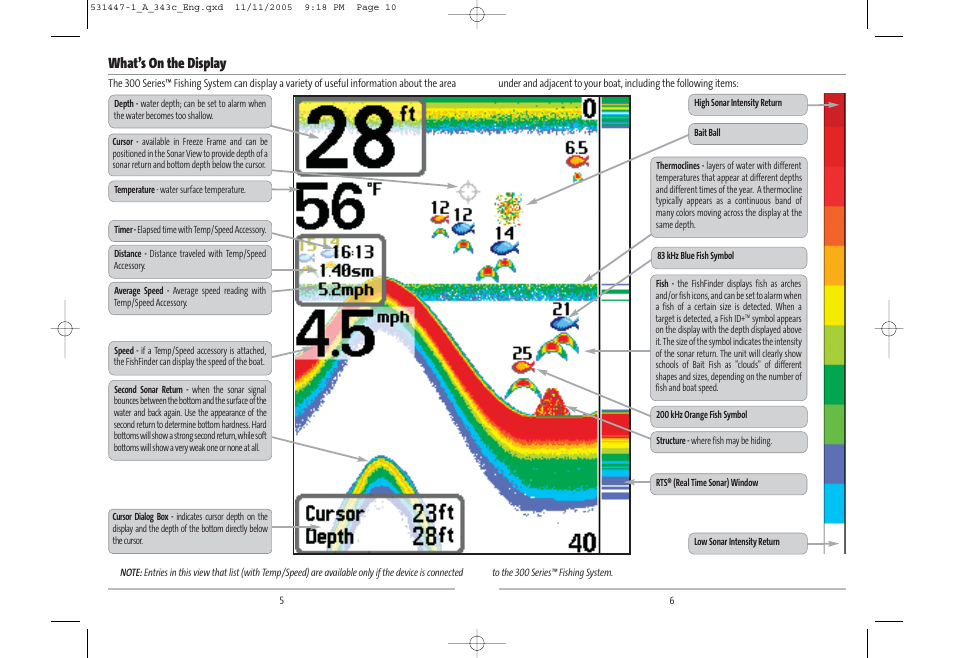 What’s on the display | Humminbird 343c User Manual | Page 6 / 36