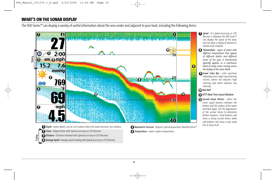 What’s on the sonar display | Humminbird ] 981 User Manual | Page 30 / 95