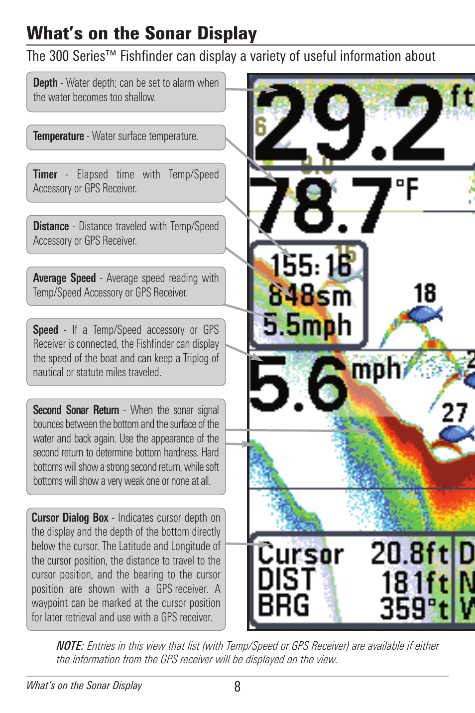 What’s on the sonar display | Humminbird 385ci User Manual | Page 20 / 158