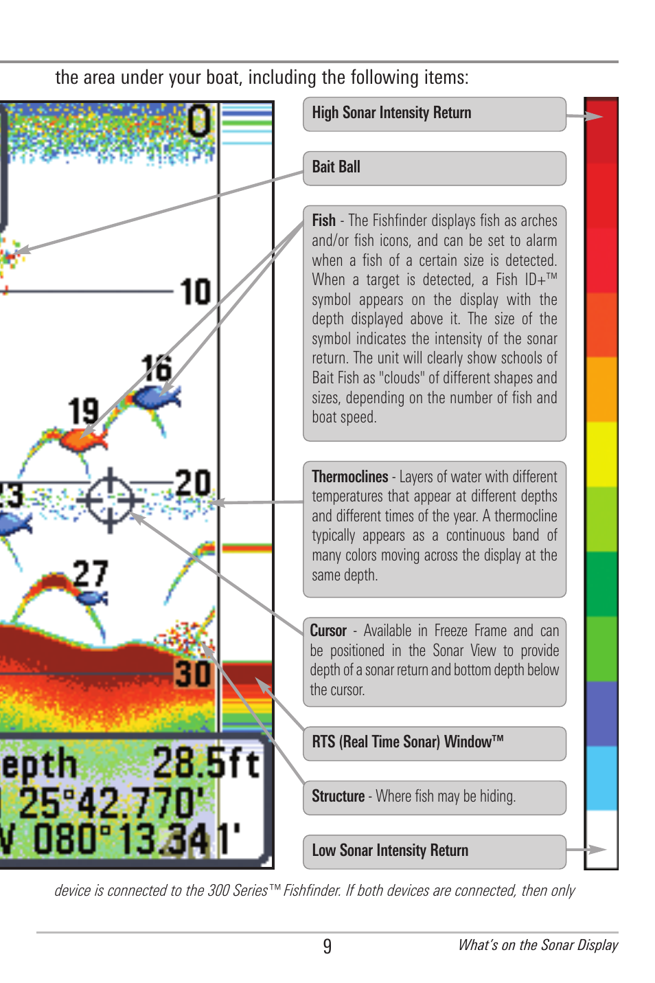 Humminbird 385ci User Manual | Page 21 / 158