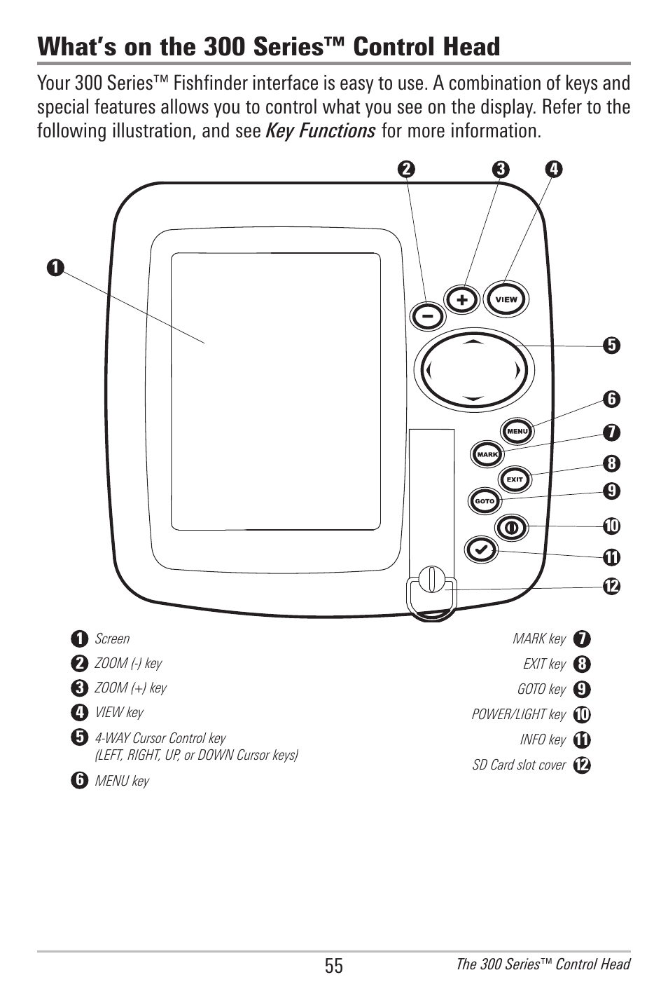 What’s on the 300 series™ control head | Humminbird 385ci User Manual | Page 67 / 158