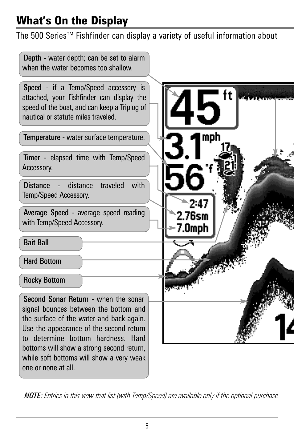 What’s on the display | Humminbird 515 User Manual | Page 10 / 86