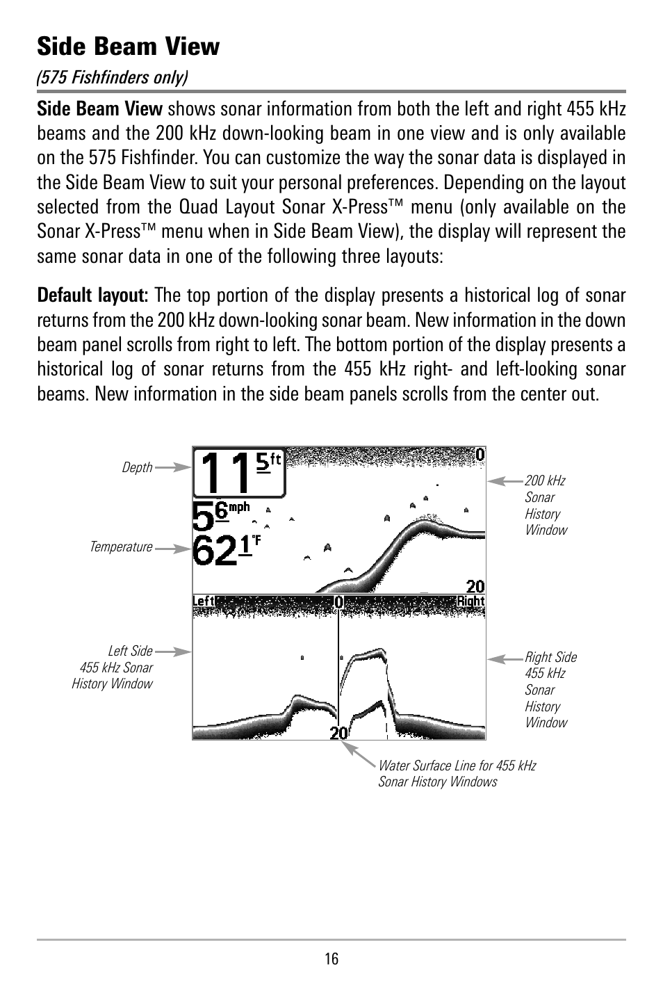 Side beam view | Humminbird 515 User Manual | Page 21 / 86