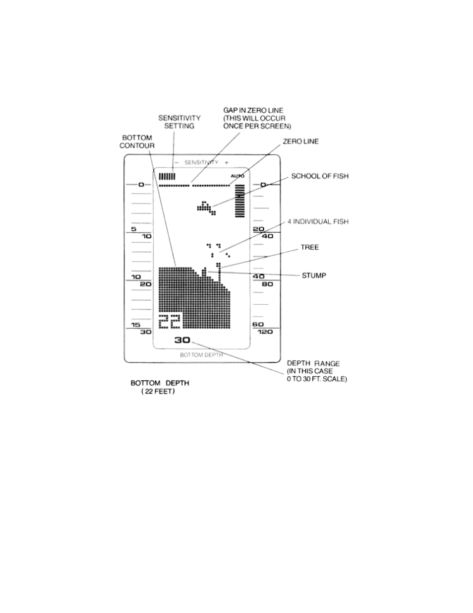 Humminbird LCR 3004 User Manual | Page 18 / 21