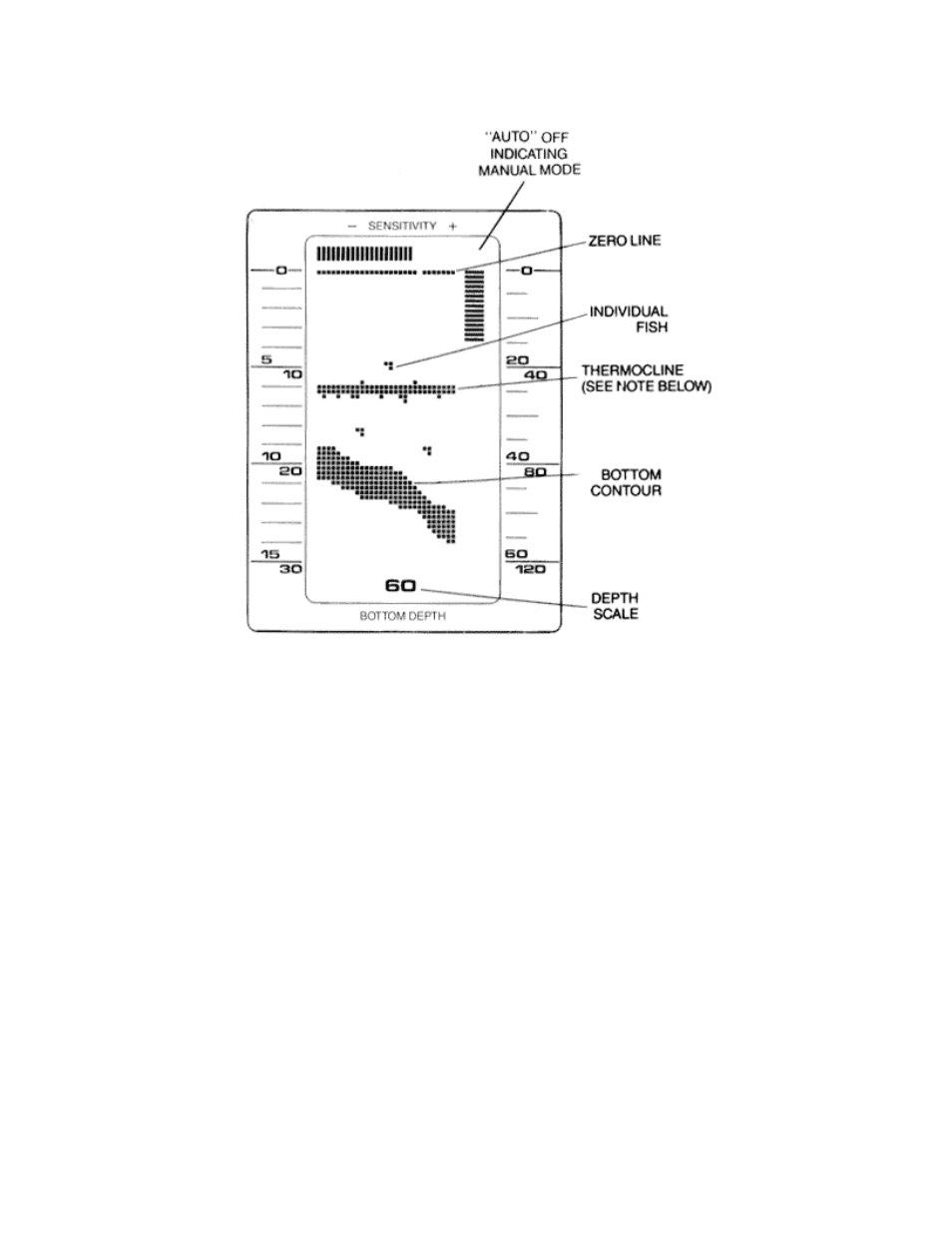 Humminbird LCR 3004 User Manual | Page 21 / 21