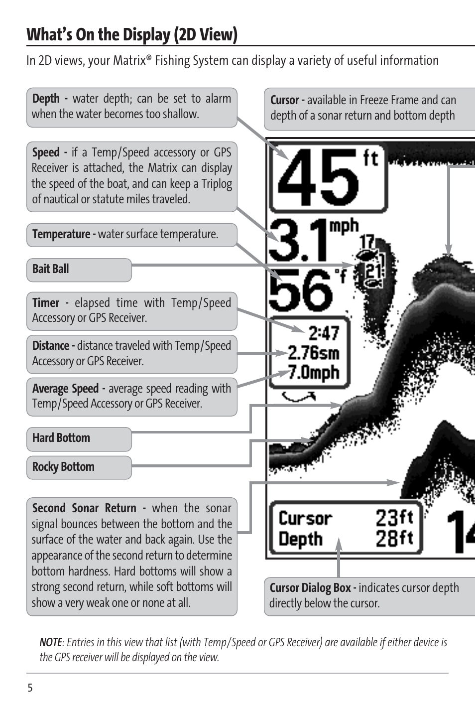 What’s on the display (2d view) | Humminbird 531338-1_C User Manual | Page 10 / 66
