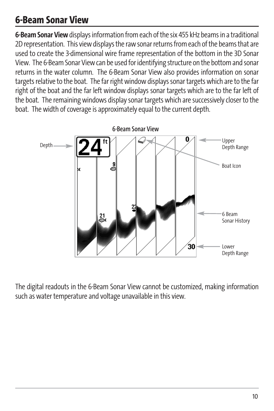 Beam sonar view | Humminbird 531338-1_C User Manual | Page 15 / 66