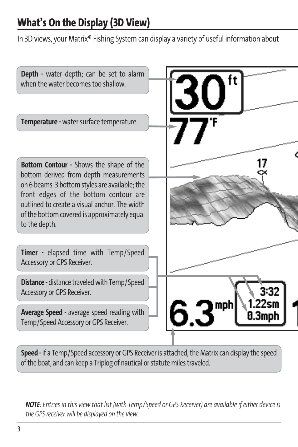 What’s on the display (3d view) | Humminbird 531338-1_C User Manual | Page 8 / 66