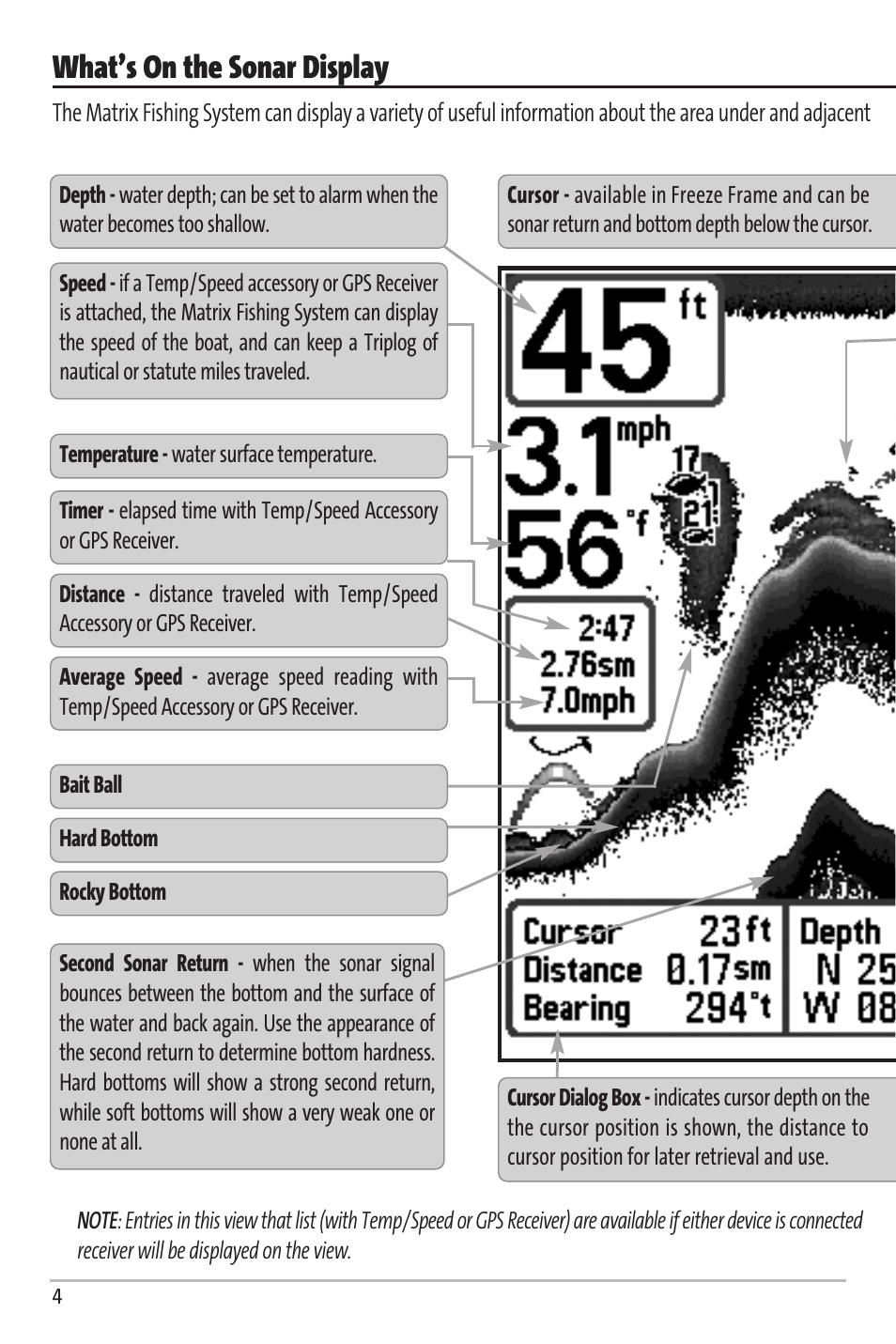 What’s on the sonar display | Humminbird Matrix 67 User Manual | Page 10 / 88