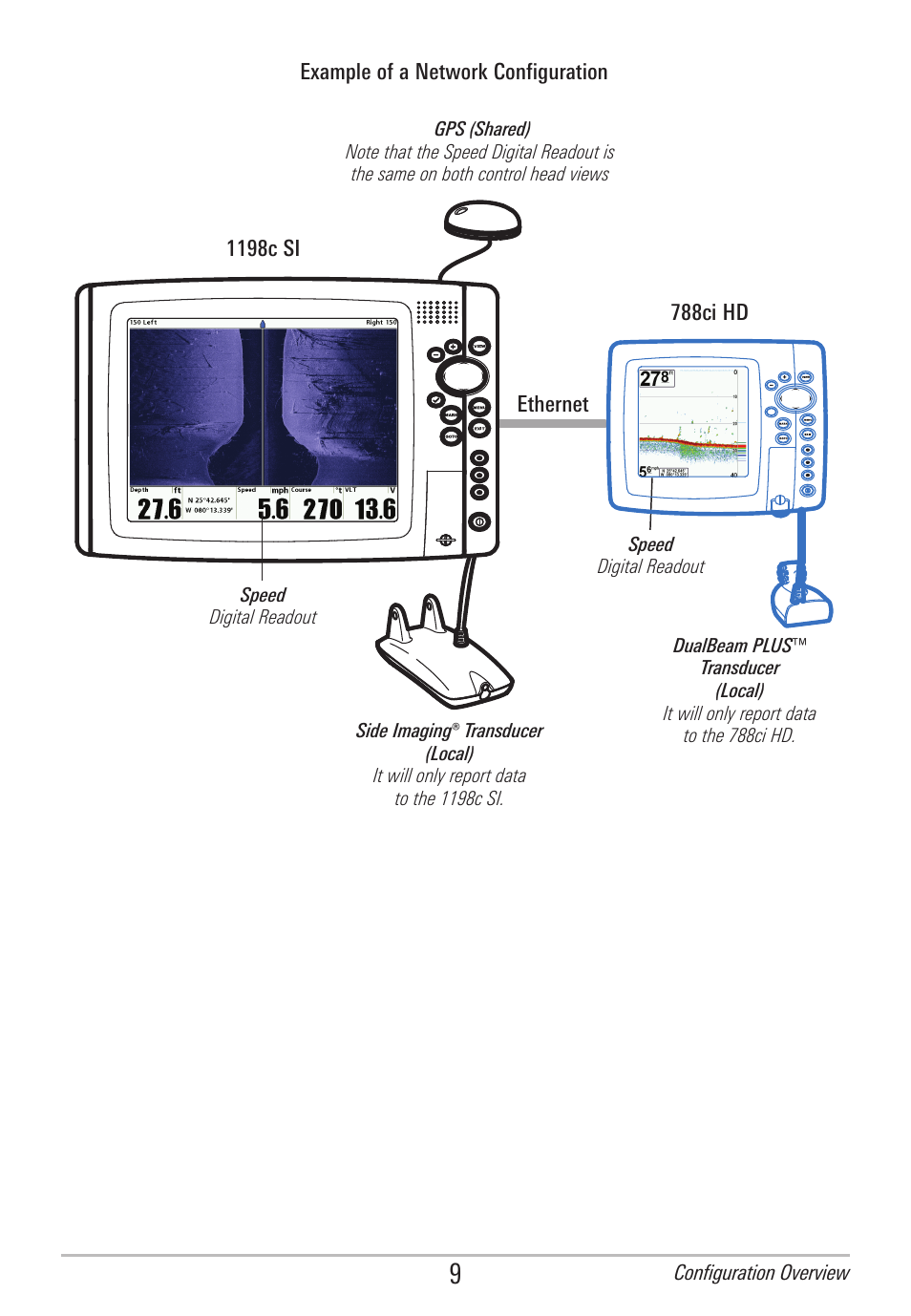 Humminbird 531906-1EN_A User Manual | Page 15 / 39