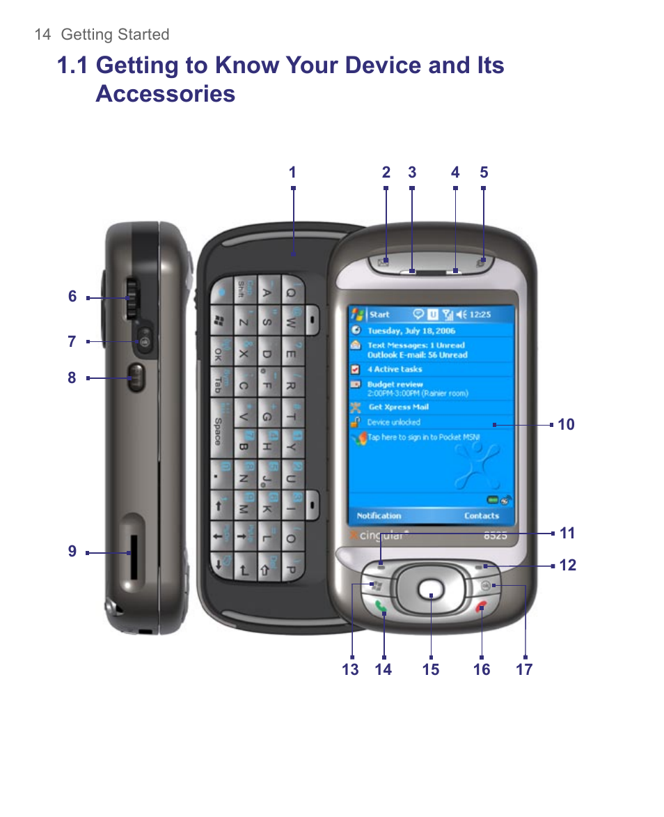 1 getting to know your device and its, Accessories, 1 getting to know your device and its accessories | HTC 8500 User Manual | Page 14 / 212