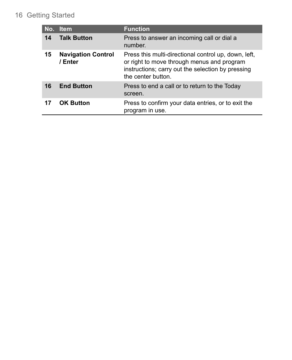 HTC 8500 User Manual | Page 16 / 212