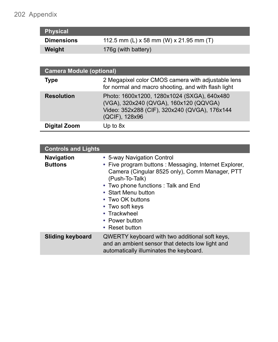 HTC 8500 User Manual | Page 202 / 212