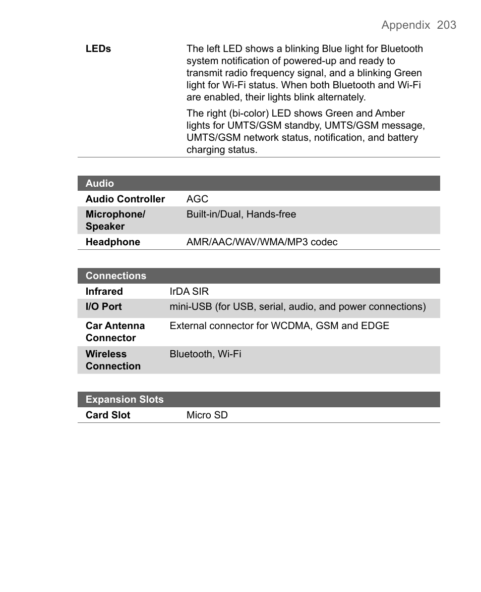 HTC 8500 User Manual | Page 203 / 212