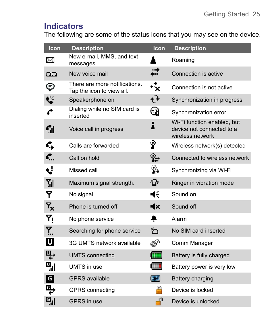 Indicators | HTC 8500 User Manual | Page 25 / 212