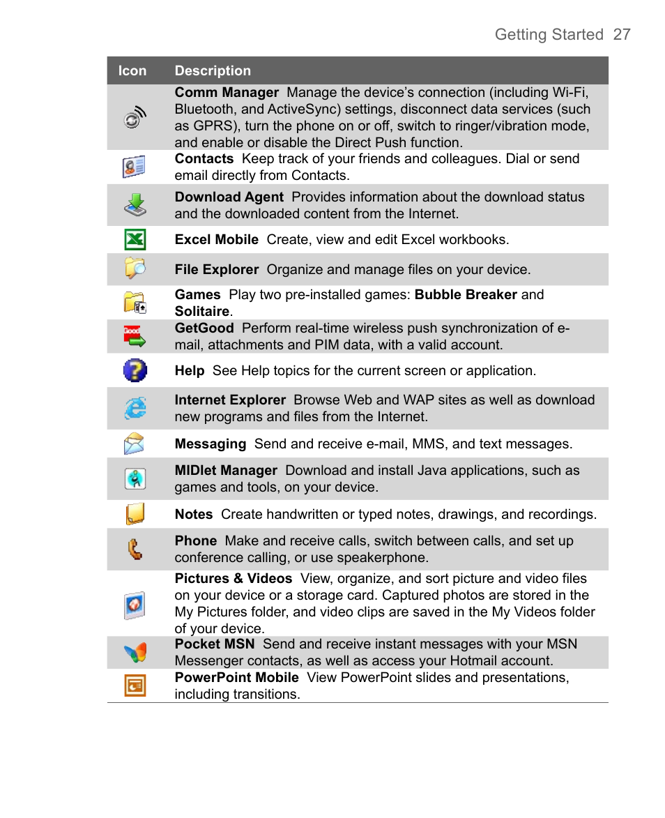 5 using the programs, The start menu | HTC 8500 User Manual | Page 27 / 212