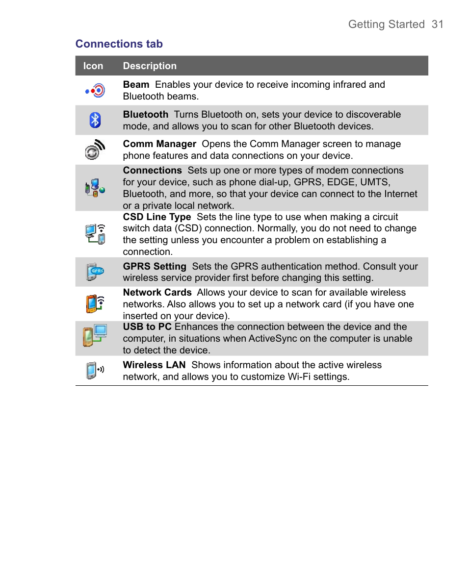 HTC 8500 User Manual | Page 31 / 212