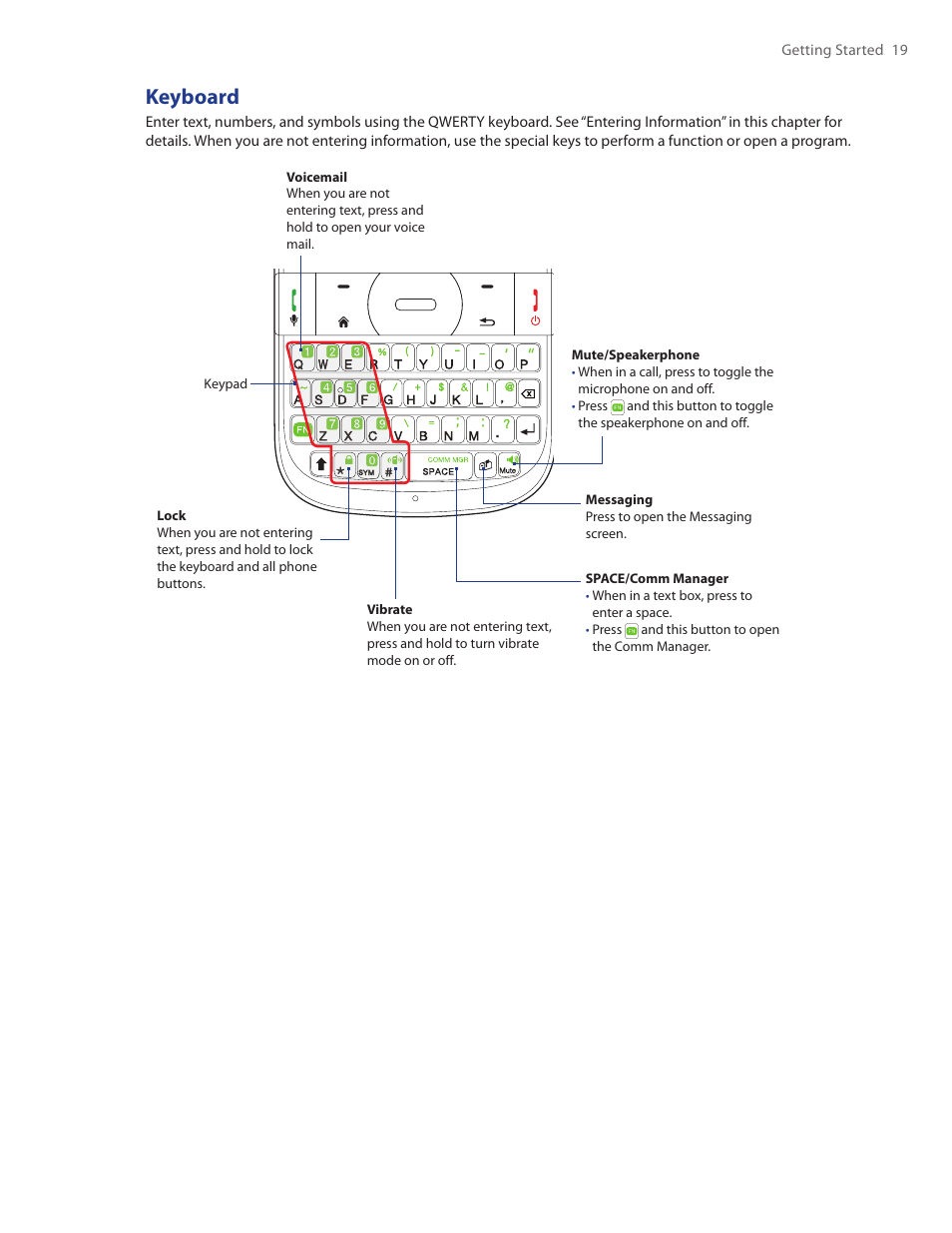 Keyboard | HTC Ozone CEDA100 User Manual | Page 19 / 102