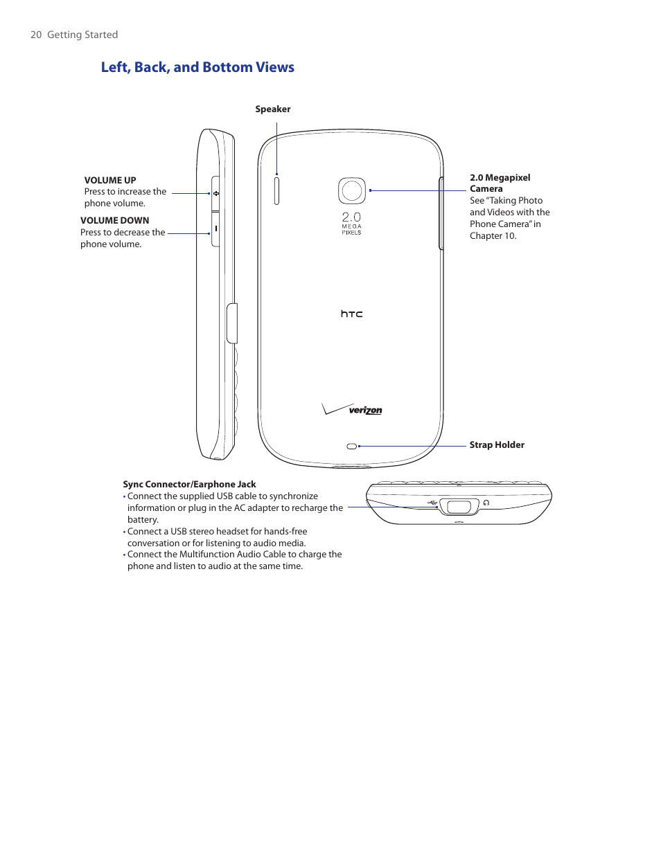 Left, back, and bottom views | HTC Ozone CEDA100 User Manual | Page 20 / 102
