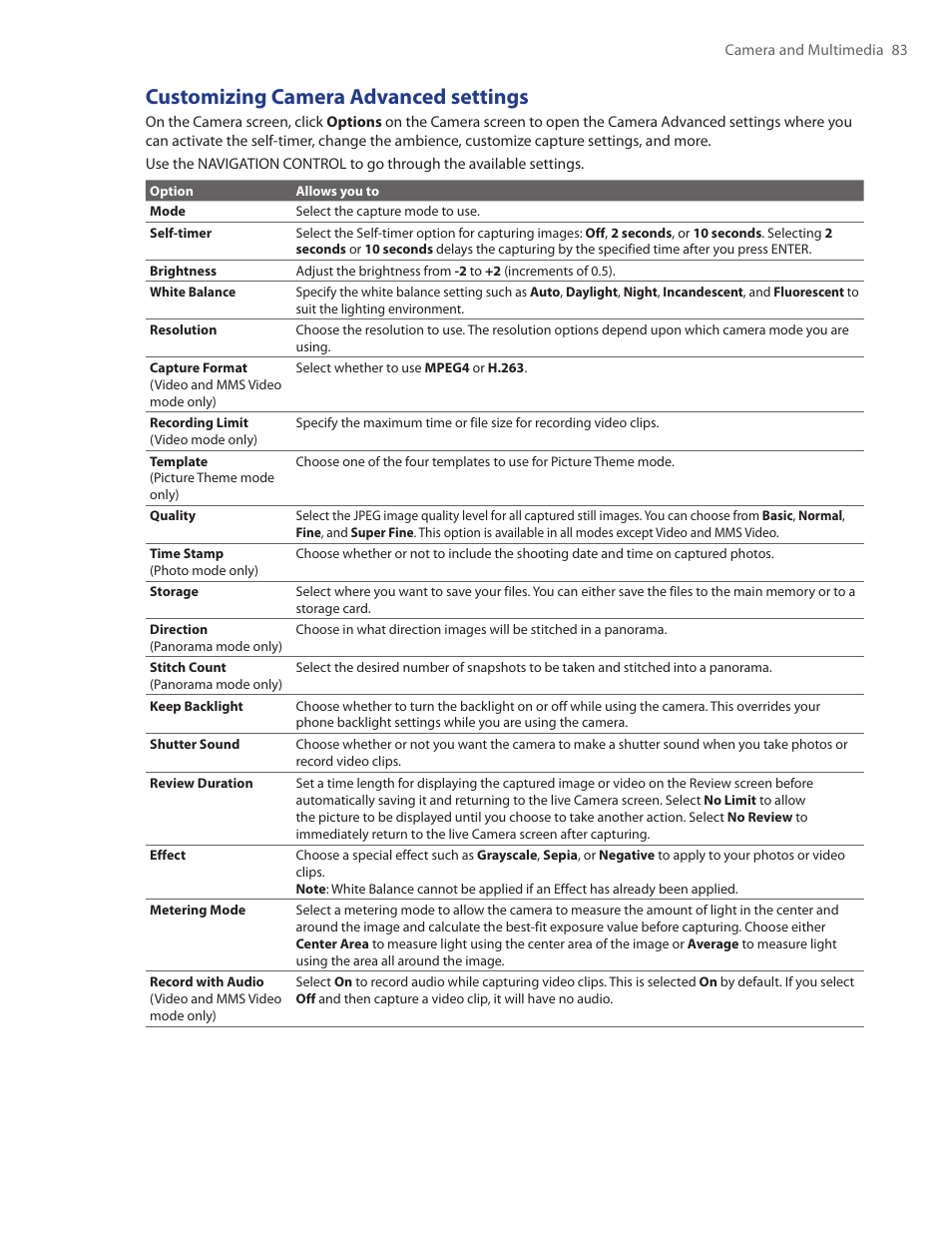 Customizing camera advanced settings | HTC Ozone CEDA100 User Manual | Page 83 / 102