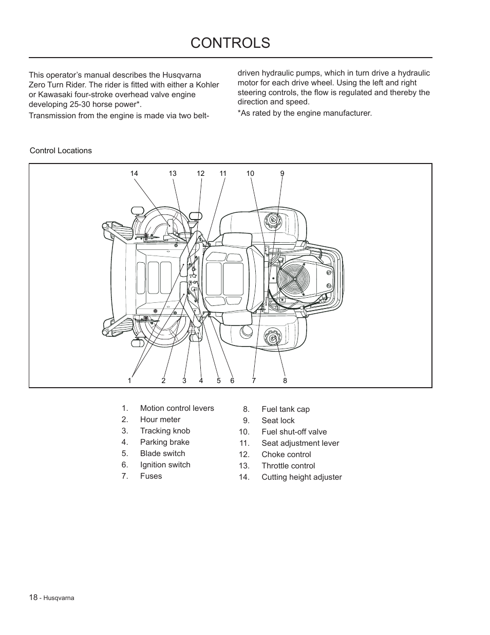 Controls | HTC LZC5227 / 965879701 User Manual | Page 18 / 76