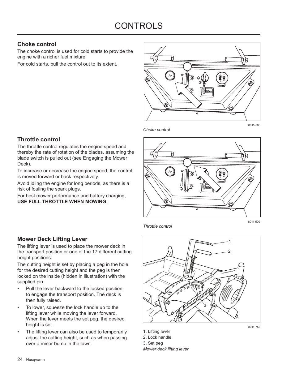 Choke control, Throttle control, Controls | HTC LZC5227 / 965879701 User Manual | Page 24 / 76