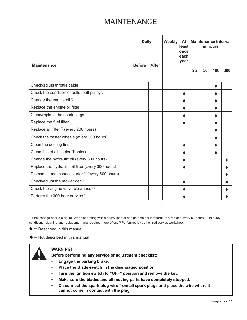 Maintenance | HTC LZC5227 / 965879701 User Manual | Page 37 / 76